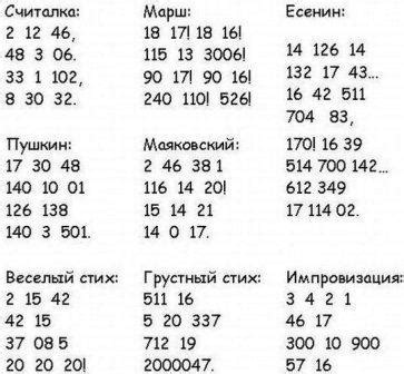 ghjgbc|Число прописью на украинском языке онлайн (словами).